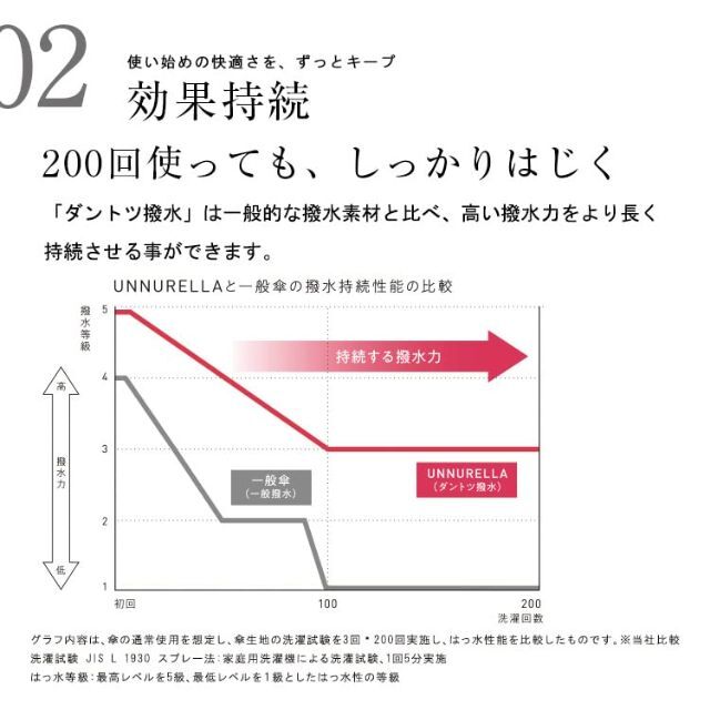 【色: ミント】202Wpc. UNNURELLAアンヌレラ 超撥水雨傘 UNN