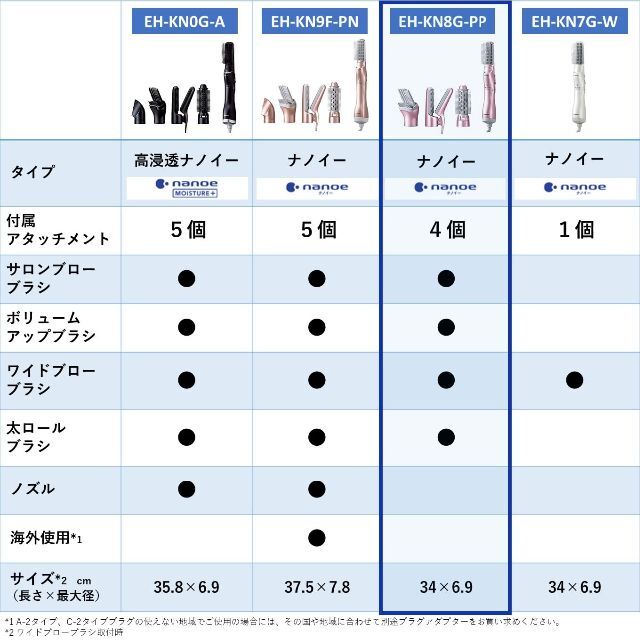 新着商品】パナソニック くるくるドライヤー ナノケア ナノイー