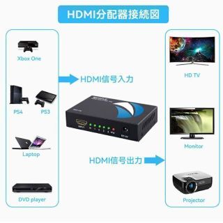 【4画面同時出力 自動切替 4K 高速伝送】 HDMI 分配器 スプリッター(その他)