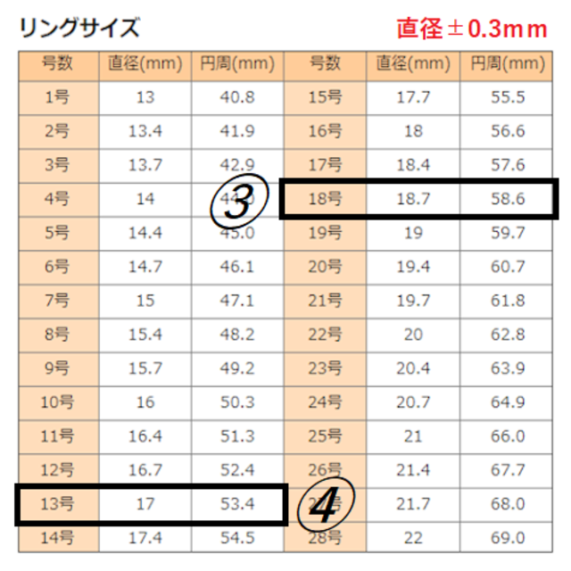 ペア　オープンハート　リング　18号＆13号　２点セット　新品／未使用 レディースのアクセサリー(リング(指輪))の商品写真