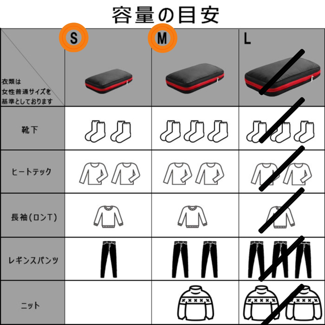 【美品】旅行圧縮収納バッグ トラベルポーチ S&M 2サイズセット インテリア/住まい/日用品の日用品/生活雑貨/旅行(旅行用品)の商品写真