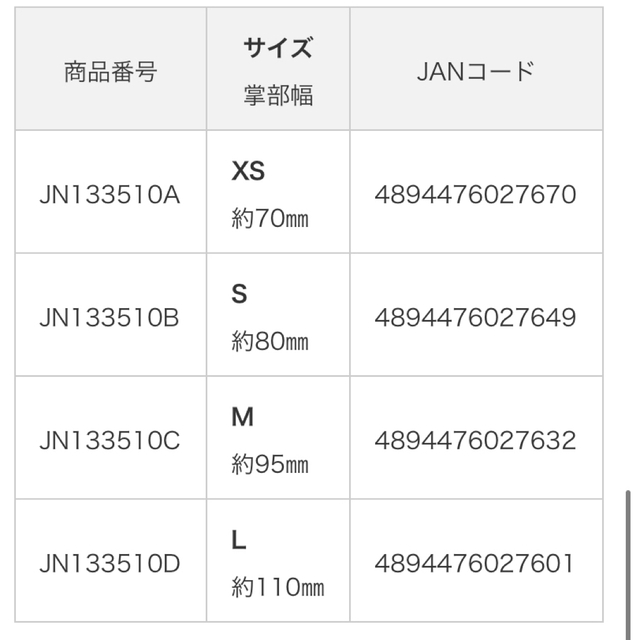 XSサイズ　メディコム　ニトリルグローブ　プロケア（XSホワイト） インテリア/住まい/日用品の日用品/生活雑貨/旅行(日用品/生活雑貨)の商品写真