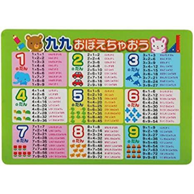 おふろポスター 九九 かけ算 くく 9×9 おぼえちゃおう 知育cの通販 by コノ ☆|ラクマ