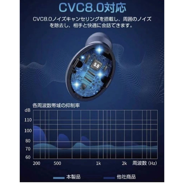 2022最新新品ワイヤレスイヤホン Bluetooth 5.1自動ペアリング  スマホ/家電/カメラのオーディオ機器(ヘッドフォン/イヤフォン)の商品写真