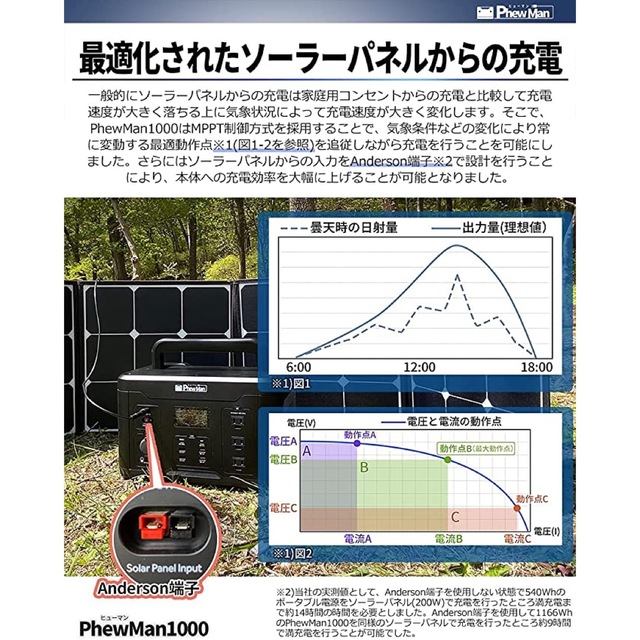 PhewMan1000 ソーラーパネル120 セット キャンプ アウトドア 防災 4