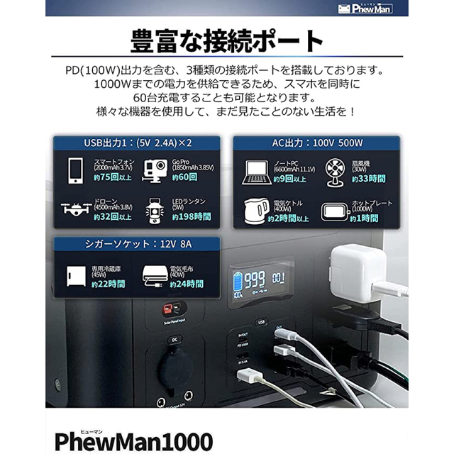 PhewMan1000 ソーラーパネル120 セット キャンプ アウトドア 防災 2