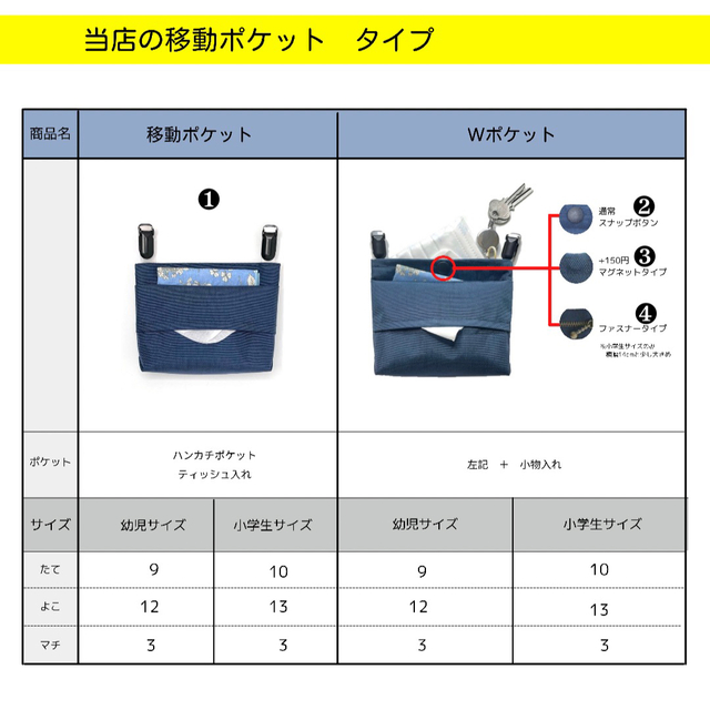 完成品 移動ポケット 大きめサイズ 3点＋クリップ黒2、白1 - 通販