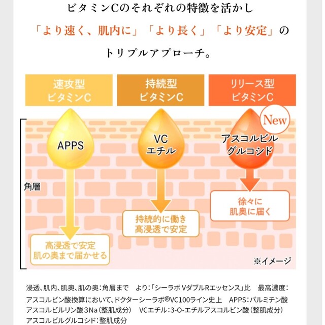 Dr.Ci Labo(ドクターシーラボ)のドクターシーラボ　VダブルRエッセンスX コスメ/美容のスキンケア/基礎化粧品(美容液)の商品写真