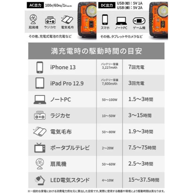 漕いで発電 まわしてチャージ充電丸 Evolution El-20176 超熱 49.0