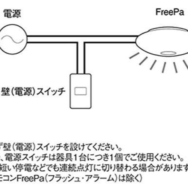 【色: 電球色】パナソニック LEDシーリングライト 人感センサー付 20形 電