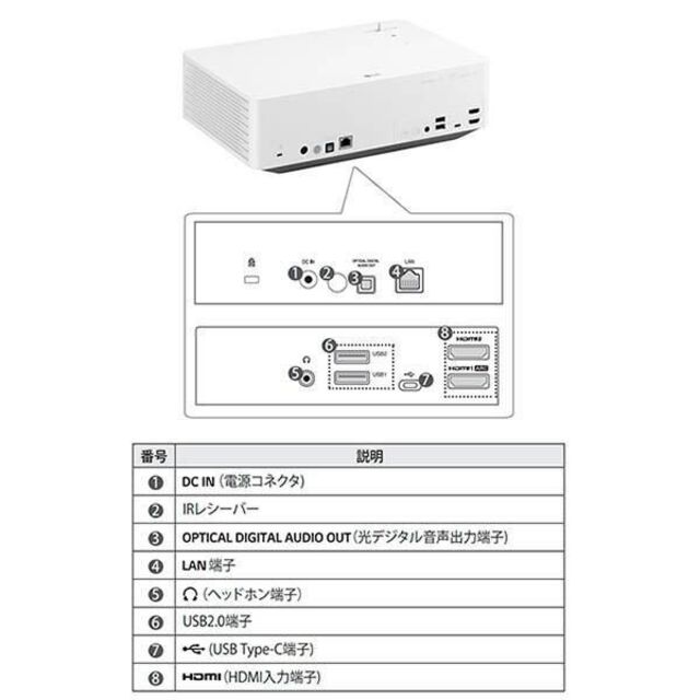 【値下げ中】LG 4K LEDプロジェクター HU70LS ホワイト