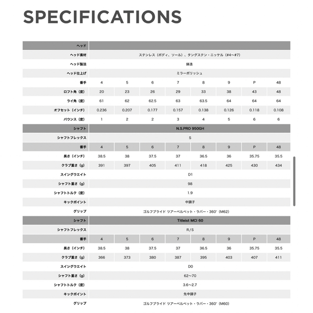 Titleist タイトリスト AP1 718 アイアンセット4〜P