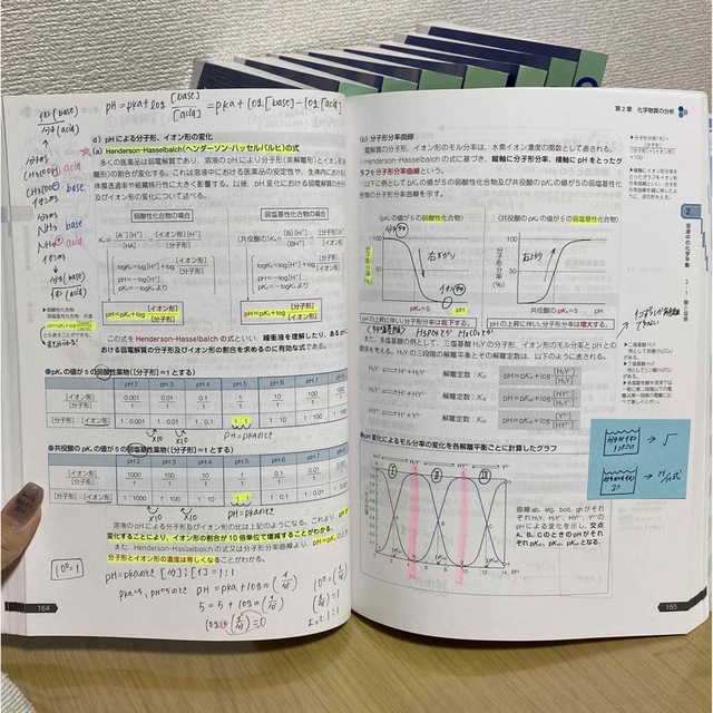 薬学108回薬剤師国家試験対策 青本青問全巻セットの通販 by みや's