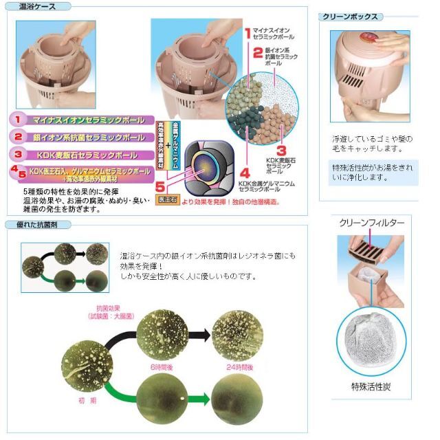 日本製 NEW湯美人(SBH-902F) 湯沸かし、追い炊き、保温ができる