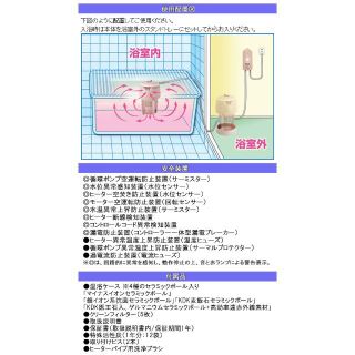 日本製 NEW湯美人(SBH-902F) 湯沸かし、追い炊き、保温ができるの通販