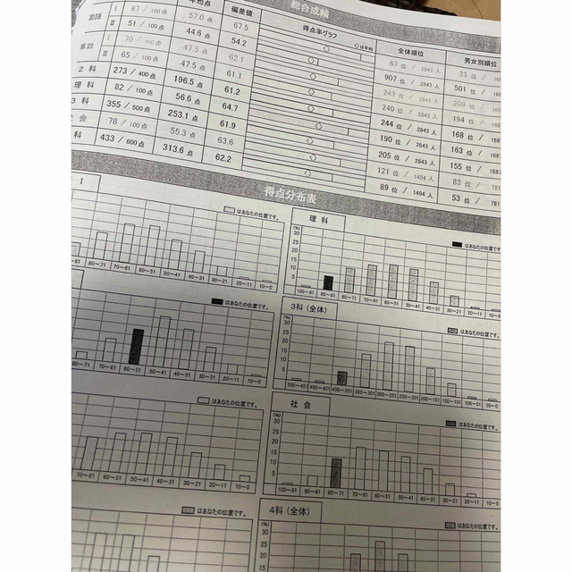 浜学園 小6 2022年度 合否判定テスト 4回分（3科目 国・算・理)の通販