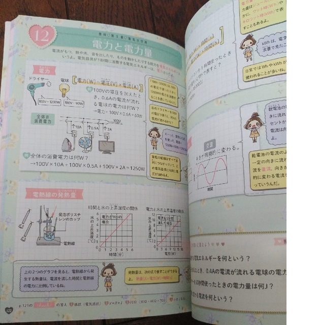 CECIL McBEE(セシルマクビー)のセシルマクビースタディコレクション　中２ 英語　数学　国語　理科　社会 改訂版 エンタメ/ホビーの本(語学/参考書)の商品写真