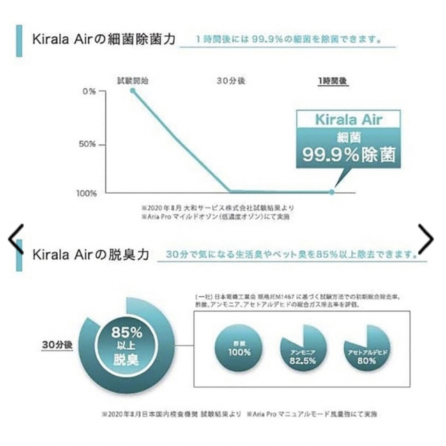 【定価129800円】Kirala Air Aria ハイブリッド空気清浄機 スマホ/家電/カメラの生活家電(空気清浄器)の商品写真