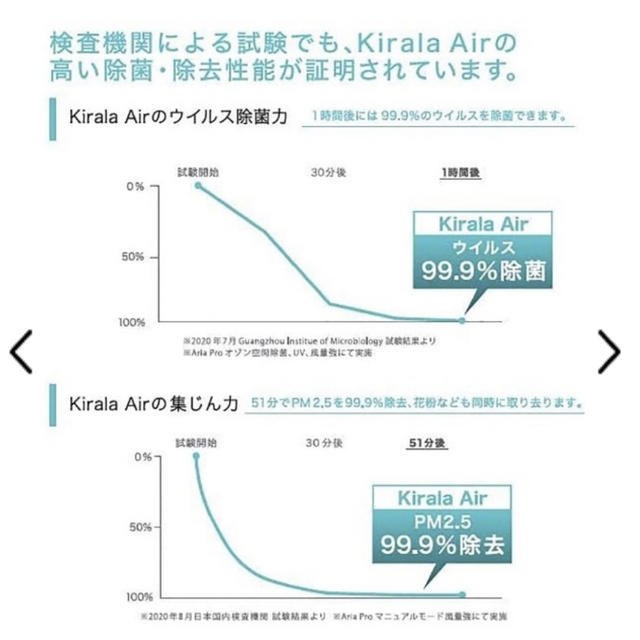 【定価129800円】Kirala Air Aria ハイブリッド空気清浄機 スマホ/家電/カメラの生活家電(空気清浄器)の商品写真