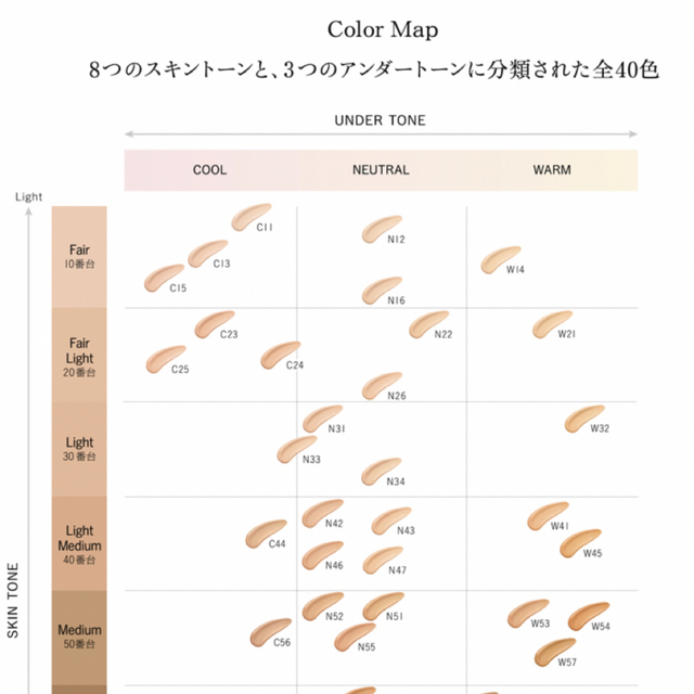 コスメデコルテ  ゼンウェアフルイド、パウダーサンプル 3