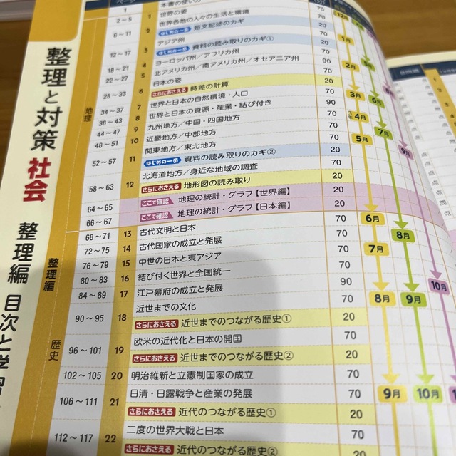 明治(メイジ)の整理と対策　社会　問題集　整理編 エンタメ/ホビーの本(語学/参考書)の商品写真