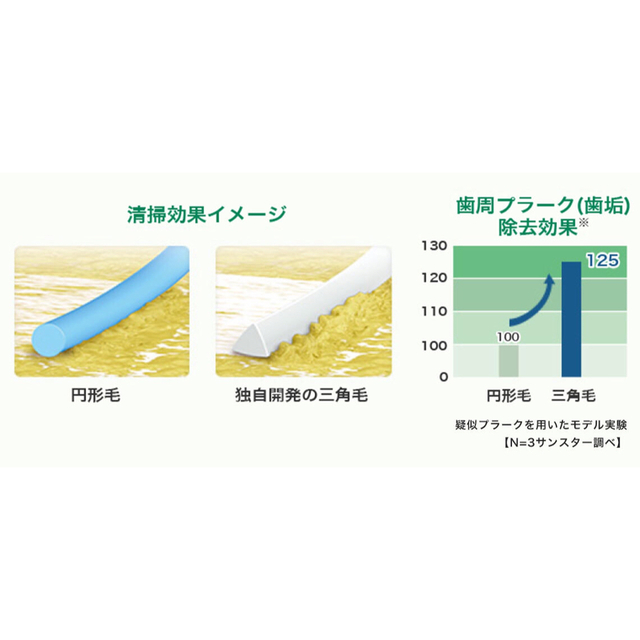 SUNSTAR(サンスター)のサンスター GUM ガム 歯周プロケア 歯間ブラシ L字型 SSサイズ 39本 コスメ/美容のオーラルケア(歯ブラシ/デンタルフロス)の商品写真