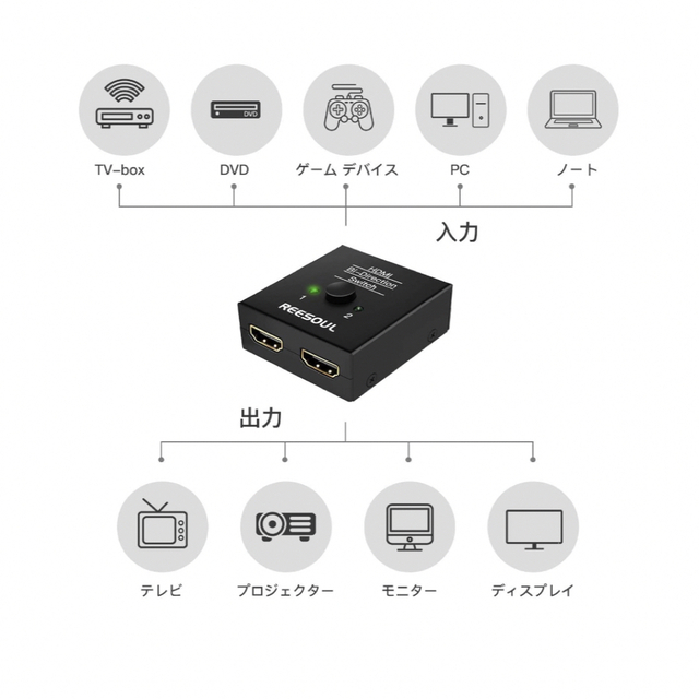 HDMI切替器 4K hdmiセレクター双方向 4K/1080p/3D 電源不要 スマホ/家電/カメラのテレビ/映像機器(映像用ケーブル)の商品写真