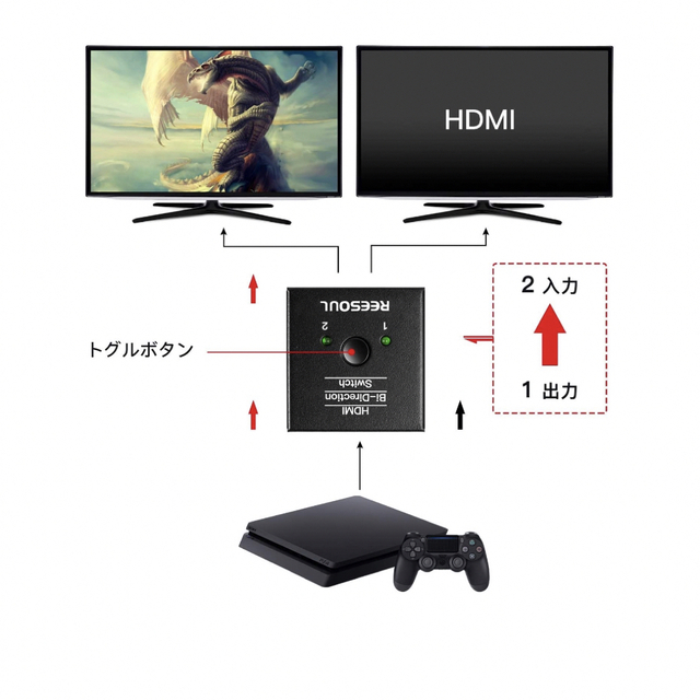 HDMI切替器 4K hdmiセレクター双方向 4K/1080p/3D 電源不要 スマホ/家電/カメラのテレビ/映像機器(映像用ケーブル)の商品写真