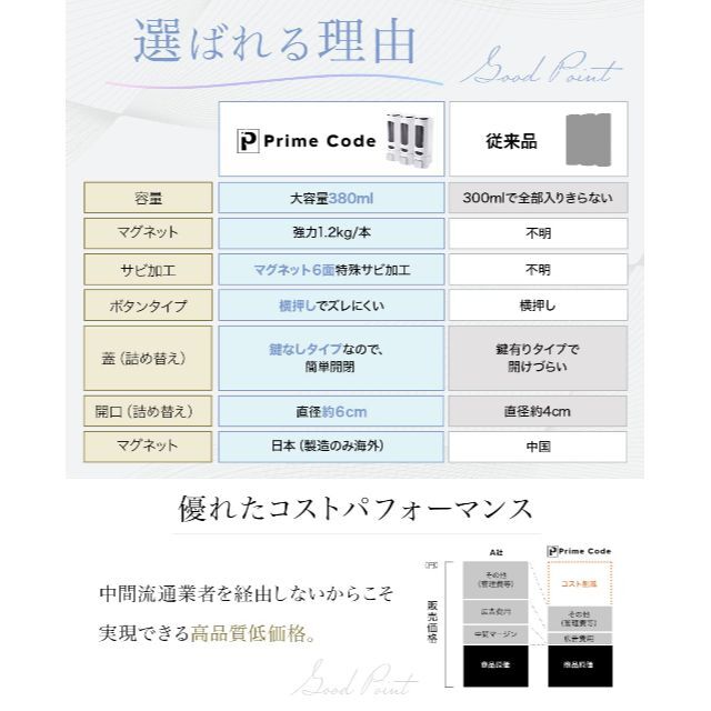 【特価セール】PrimeCode シャンプーディスペンサー 大容量380ml マ 5