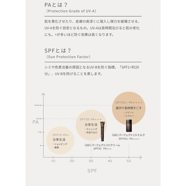 John Masters Organics(ジョンマスターオーガニック)のジョンマスターオーガニック新品未開封★G&CパーフェクトUVミルク化粧下地 コスメ/美容のボディケア(日焼け止め/サンオイル)の商品写真