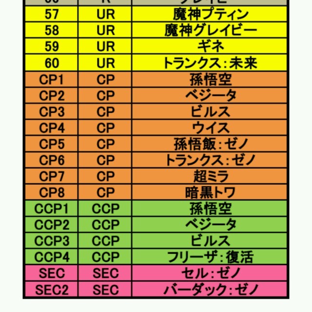 ドラゴンボール ドラゴンボールヒーローズ配列表の通販 By タロ S Shop ドラゴンボールならラクマ