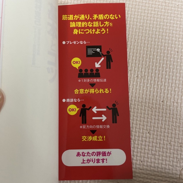 論理的な話し方の基本とコツ たちまちわかる・すぐに役立つ エンタメ/ホビーの本(ビジネス/経済)の商品写真