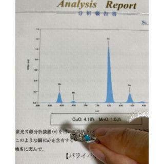 最終値下げ！パライバトルマリンプラチナリング成分分析表鑑別書付き(リング(指輪))