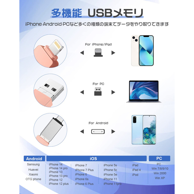 USB メモリー 128GB USBフラッシュドライブ 高速 USB 3.0 スマホ/家電/カメラのPC/タブレット(PC周辺機器)の商品写真