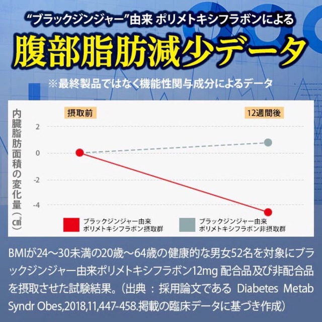 おなかの脂肪を減らす！ サプリメント  ナイシボーンEX 60粒 30日分 コスメ/美容のダイエット(ダイエット食品)の商品写真