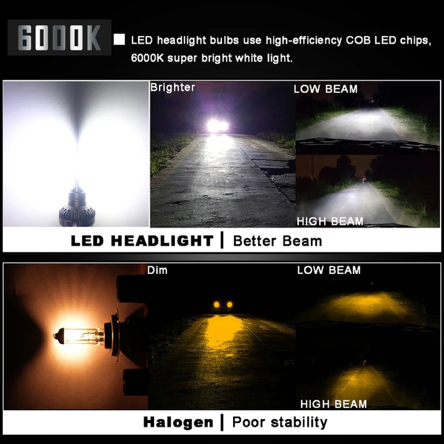 H8 H9 H11 LED ヘッドライト フォグランプ 6000k ホワイト 5