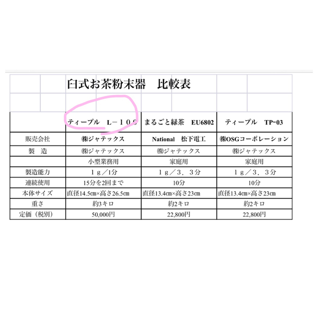 臼式お茶粉末器 ティープルLー100 小型業務用 インテリア/住まい/日用品のキッチン/食器(調理道具/製菓道具)の商品写真