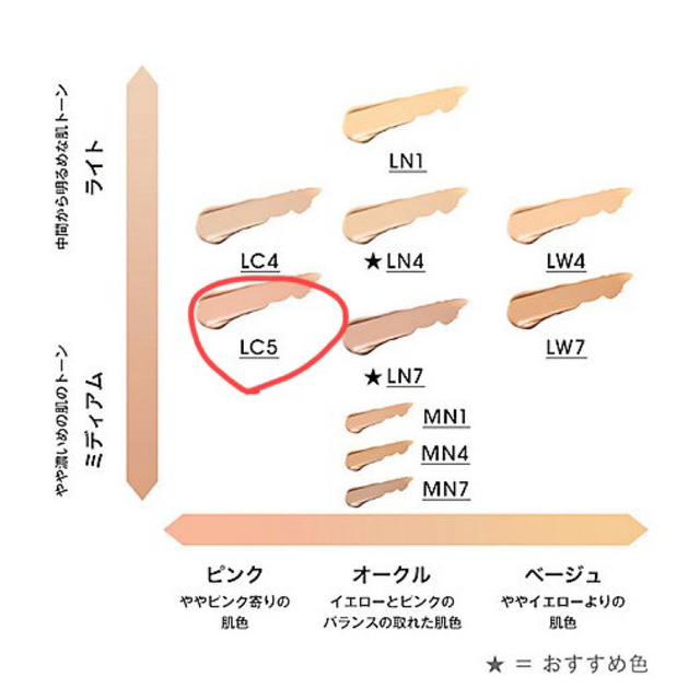 YSL イブサンローラン　オールアワーズリキッド　LC5