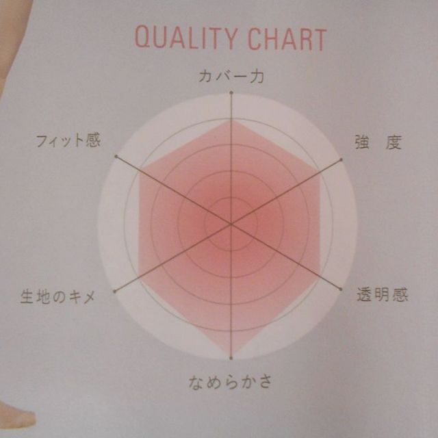 Atsugi(アツギ)のASTIGU　ショートストッキング　肌　ひざ下丈　3足 レディースのレッグウェア(タイツ/ストッキング)の商品写真