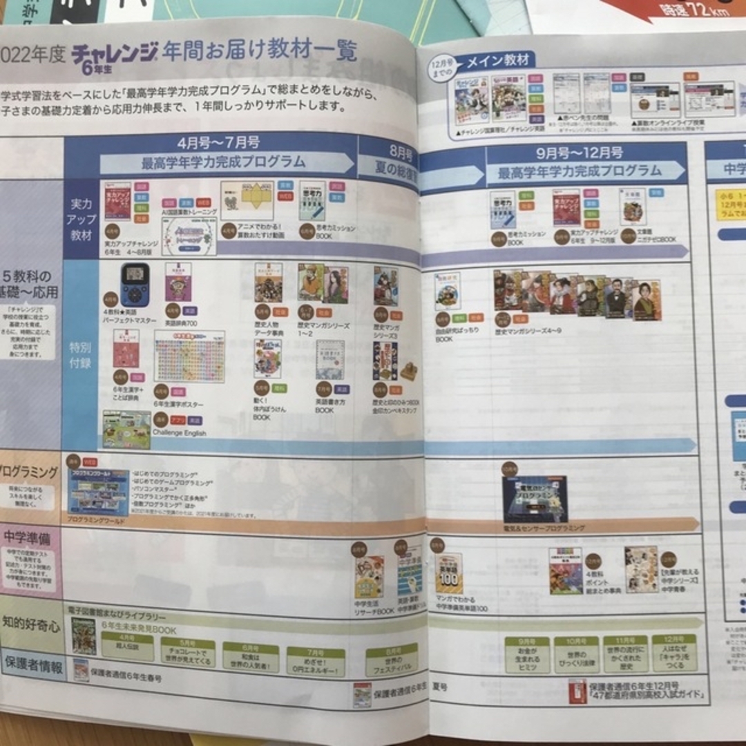 進研ゼミ、チャレンジ、ベネッセ6年生、1年分セット、2022年4月〜2023年3