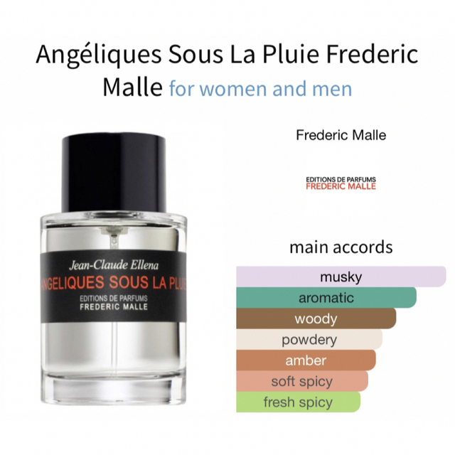 フレデリックマル アンジェリークスーラプリュイ 7ml
