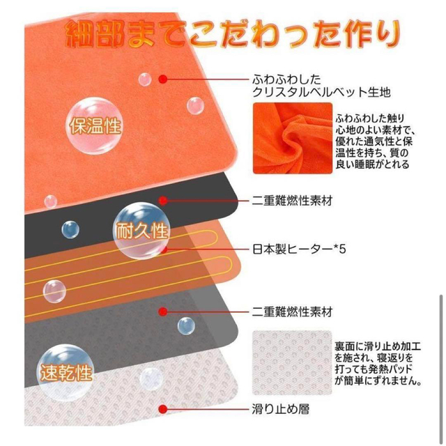 寝袋用 発熱パッド USB 3段階 温度調節 シュラフ ヒーターマット スポーツ/アウトドアのアウトドア(寝袋/寝具)の商品写真