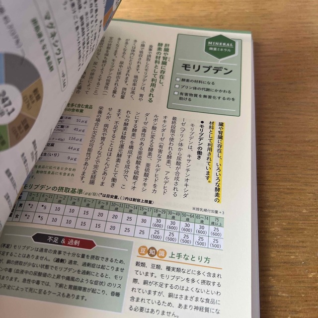体・健康・食べ方を科学する！新栄養の教科書 エンタメ/ホビーの本(科学/技術)の商品写真