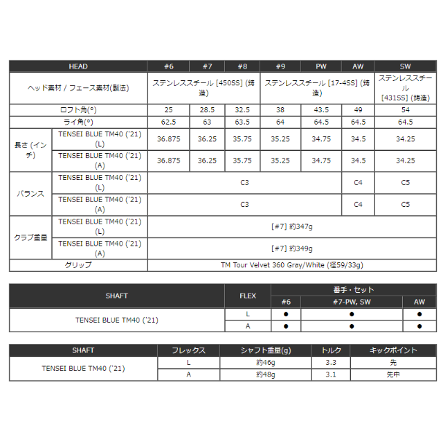SIM2 MAX レディスアイアン 5本セット (7番~PW SW) 【即納】 www