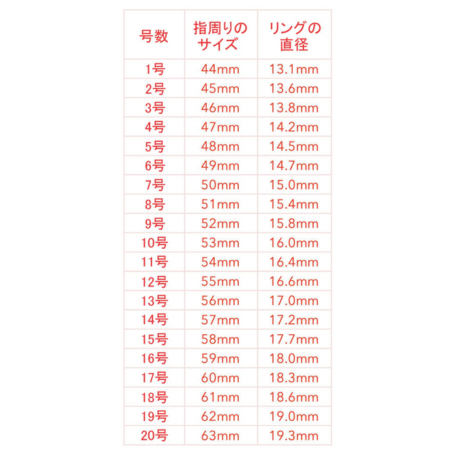 No.048-2  指輪 リング ダブルフィンガー ゴールド シンプル レディースのアクセサリー(リング(指輪))の商品写真