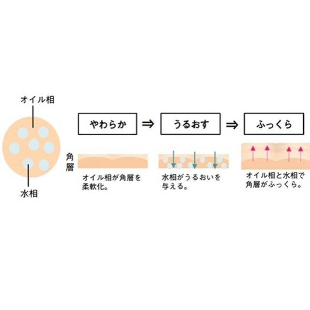 POLA(ポーラ)のりぃ様専用：新品 Pola ポーラ ザ ハンドクリーム 100g コスメ/美容のボディケア(ハンドクリーム)の商品写真