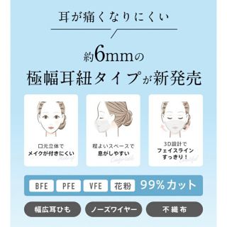 口元立体マスク（大人用）50枚　グレー(その他)