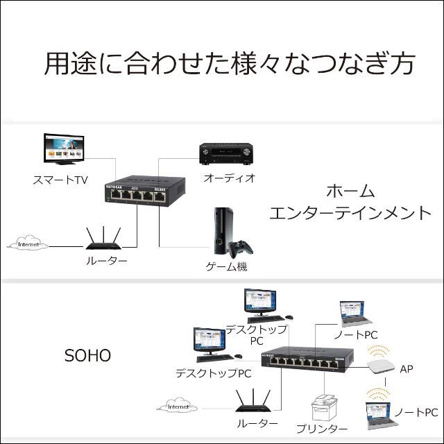 【スタイル:1.8ポート】NETGEAR 卓上型コンパクト アンマネージスイッチ 5