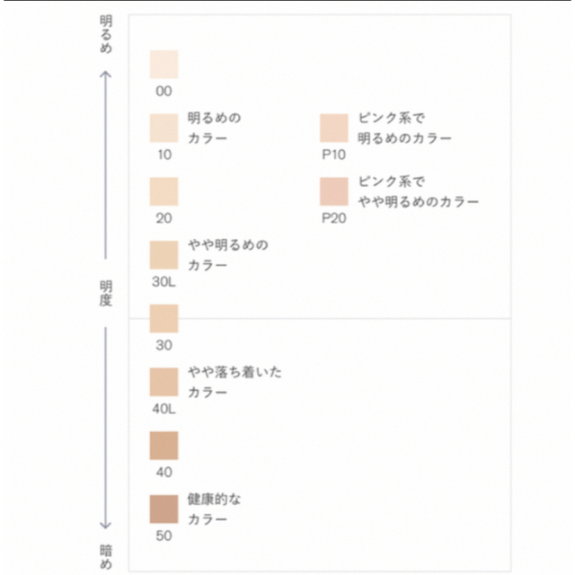 アンプリチュード　ロングラスティングリキッドファンデーション　p20