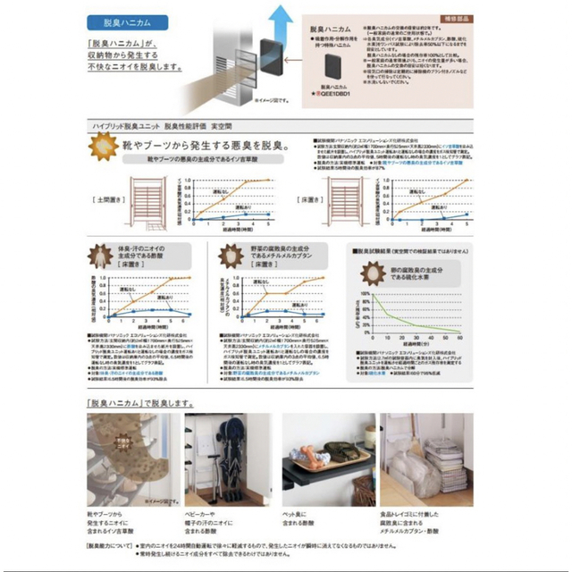 パナソニック 玄関用収納　 ハイブリッド脱臭ユニット QEE1DK181